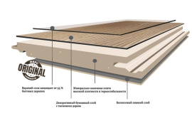 Что такое MSPC ламинат?