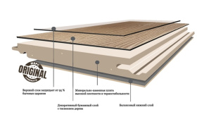 Что такое MSPC ламинат?